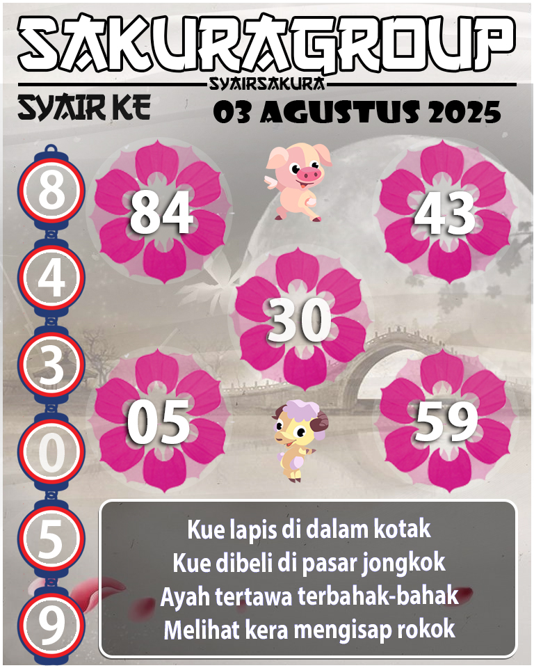 Prediksi SYAIR TOGEL KENYA