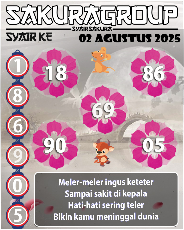 Prediksi SYAIR TOGEL KENYA