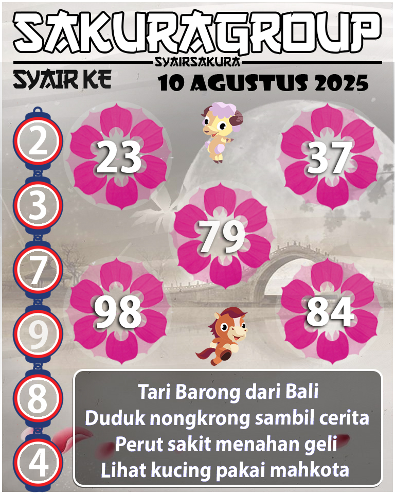 Prediksi SYAIR TOGEL KENYA