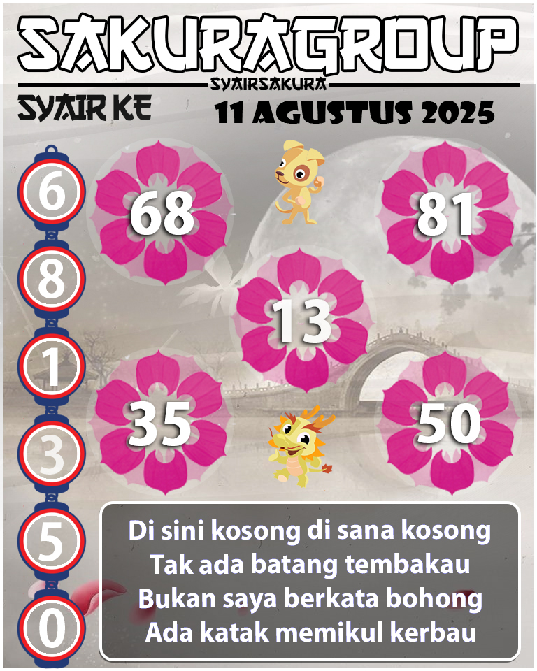 Prediksi SYAIR TOGEL KENYA
