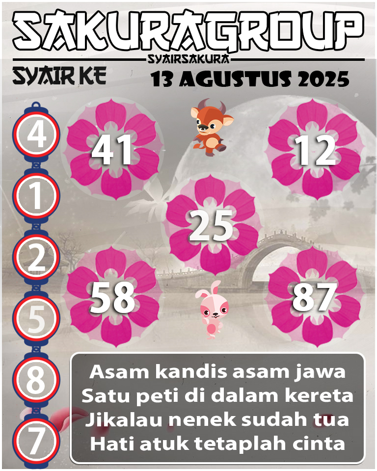 Prediksi SYAIR TOGEL KENYA