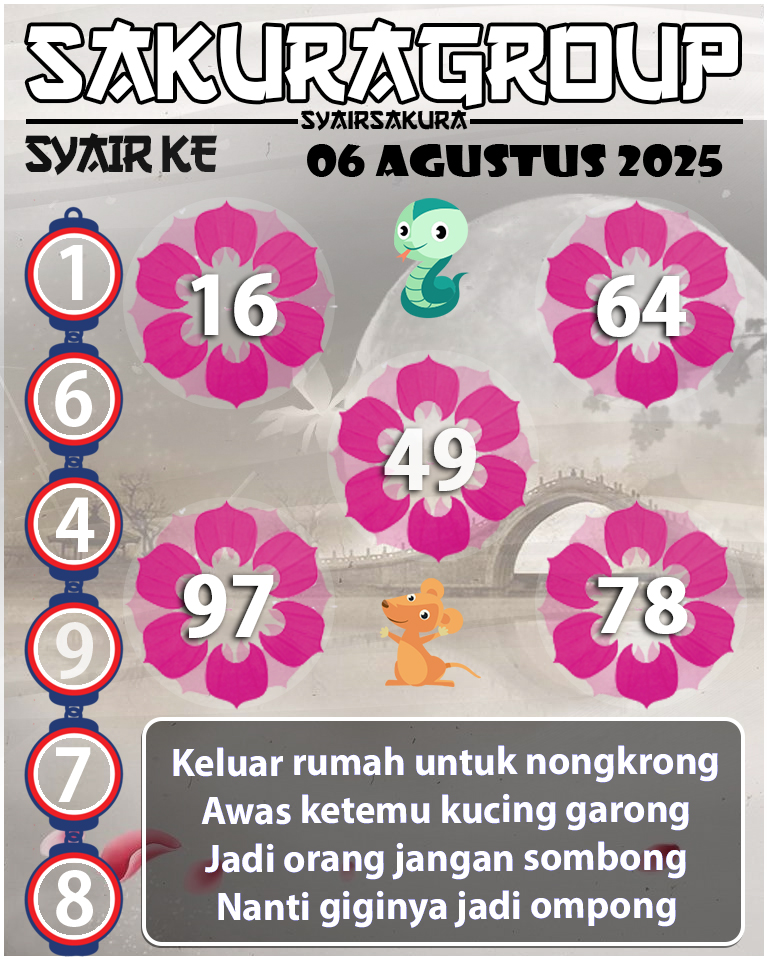 Prediksi SYAIR TOGEL KENYA