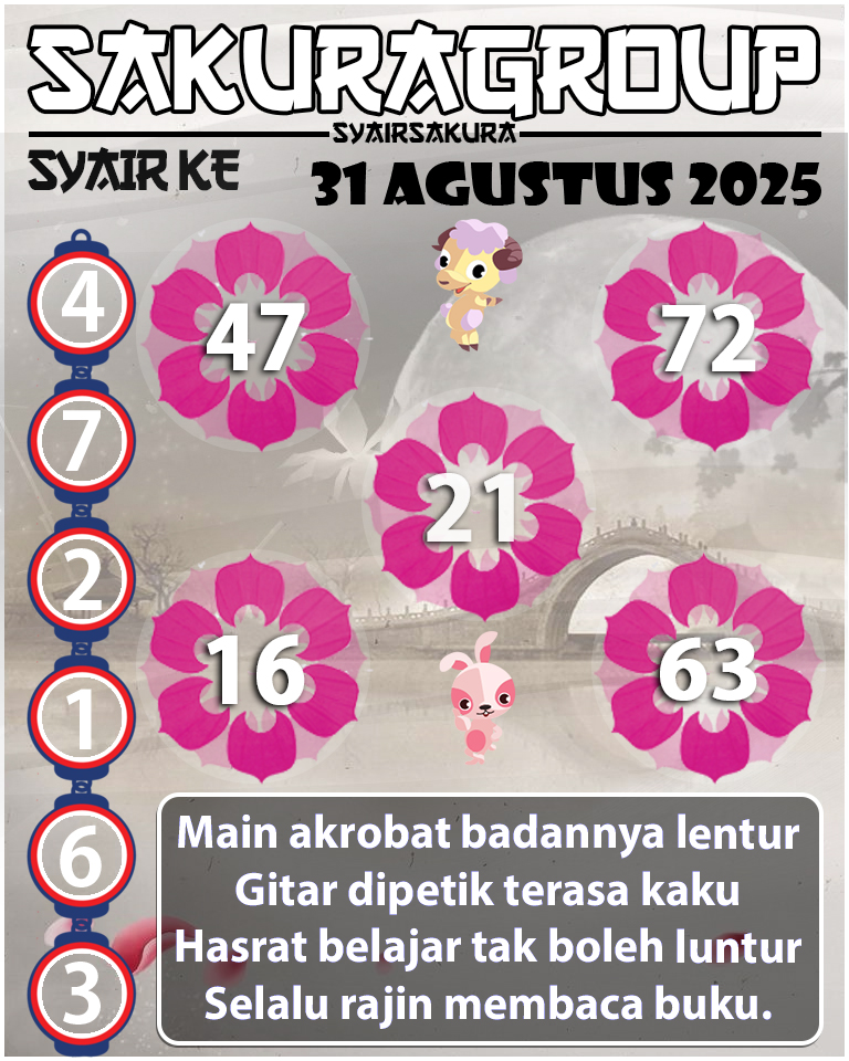 Prediksi SYAIR TOGEL KENYA