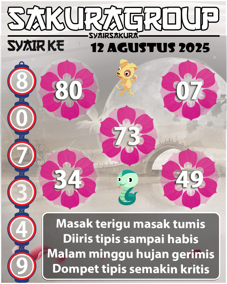 Prediksi SYAIR TOGEL KENYA