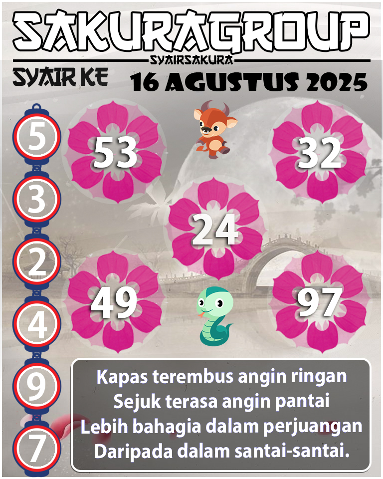 Prediksi SYAIR TOGEL KENYA
