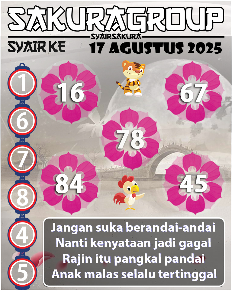Prediksi SYAIR TOGEL KENYA