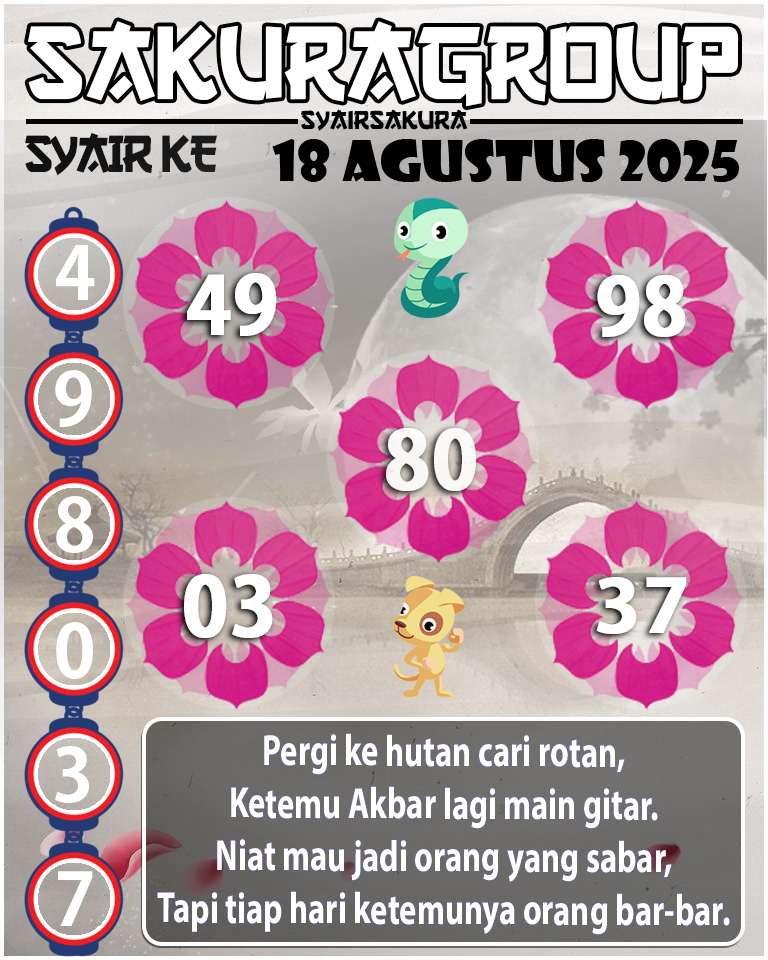 Prediksi SYAIR TOGEL KENYA