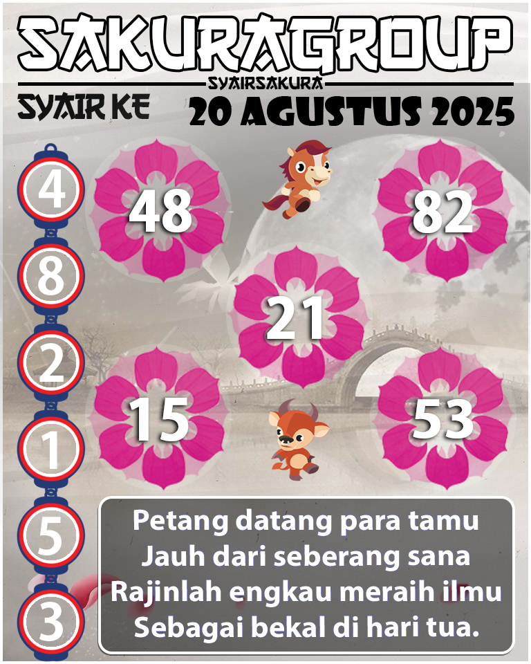 Prediksi SYAIR TOGEL KENYA