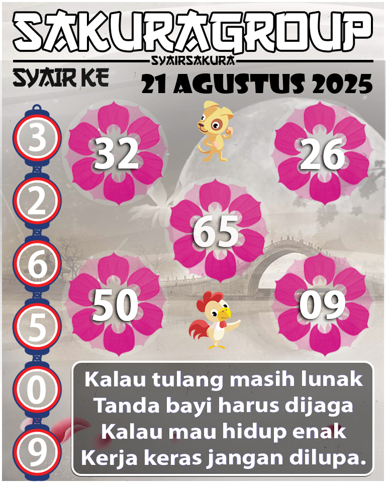 Prediksi SYAIR TOGEL KENYA