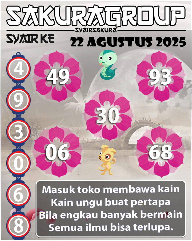 Prediksi SYAIR TOGEL KENYA