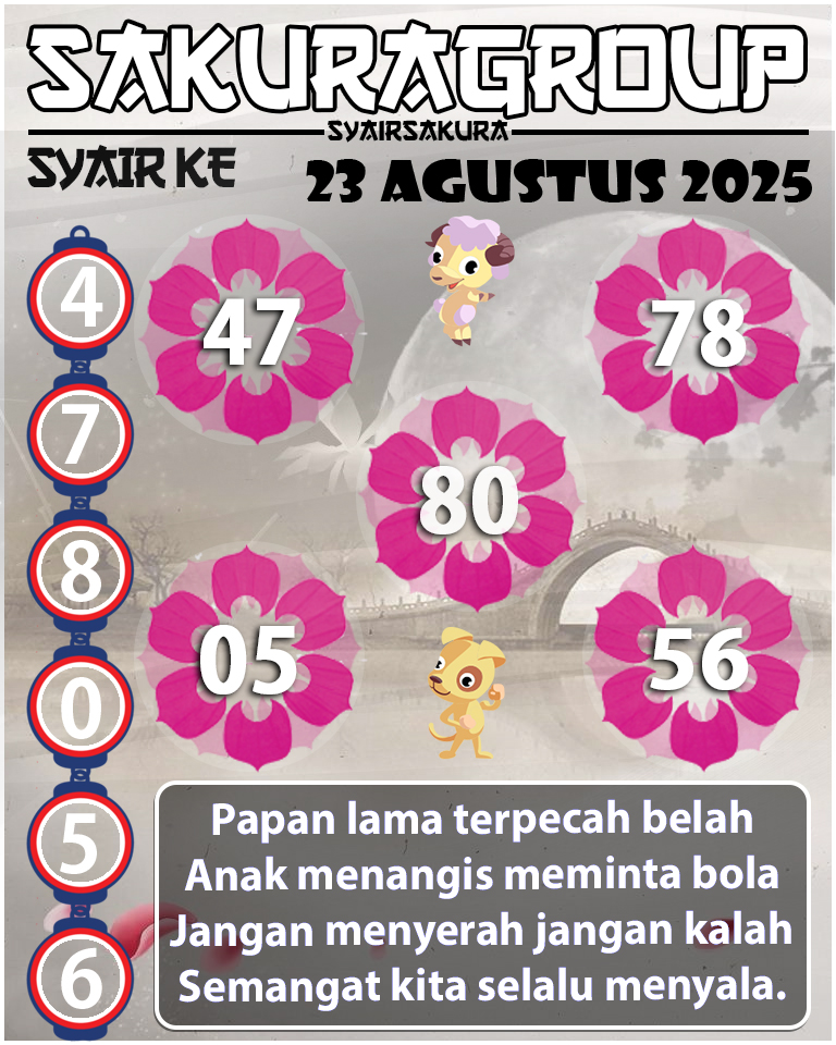 Prediksi SYAIR TOGEL KENYA