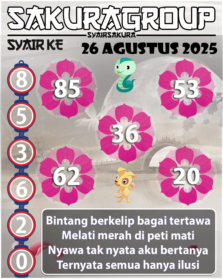 Prediksi SYAIR TOGEL KENYA