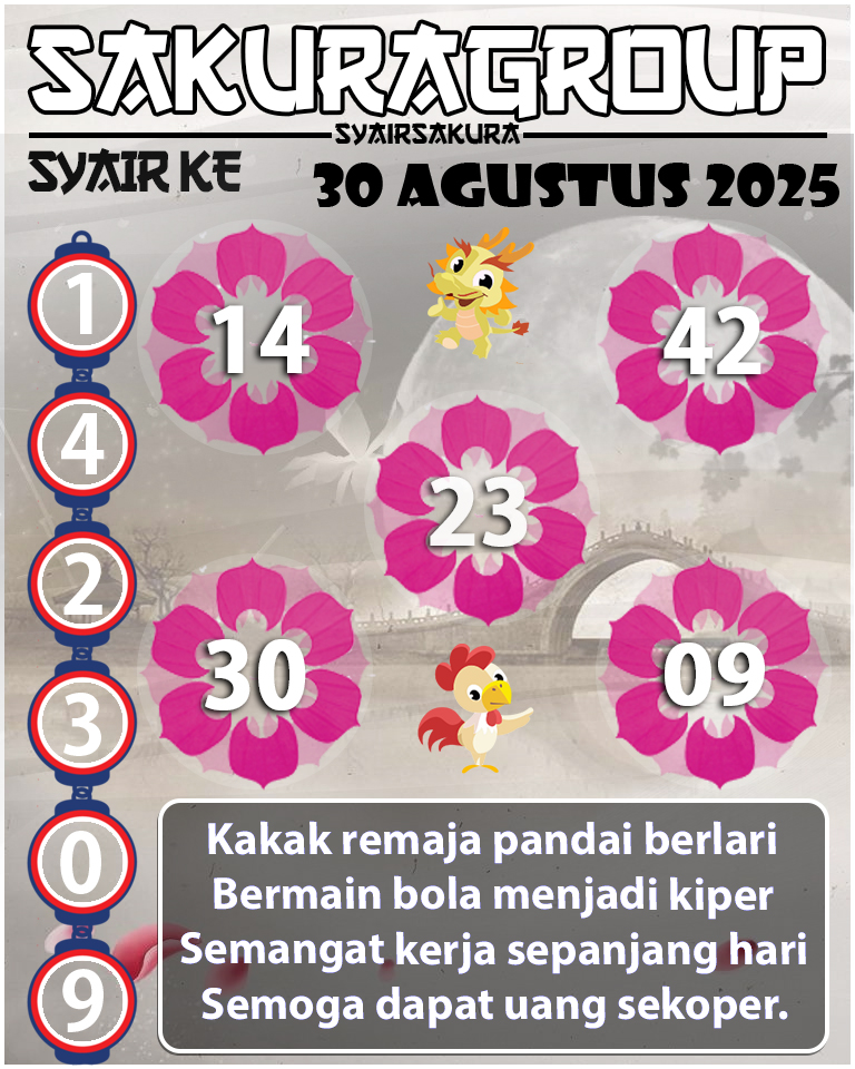 Prediksi SYAIR TOGEL KENYA