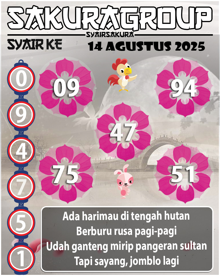 Prediksi SYAIR TOGEL KENYA