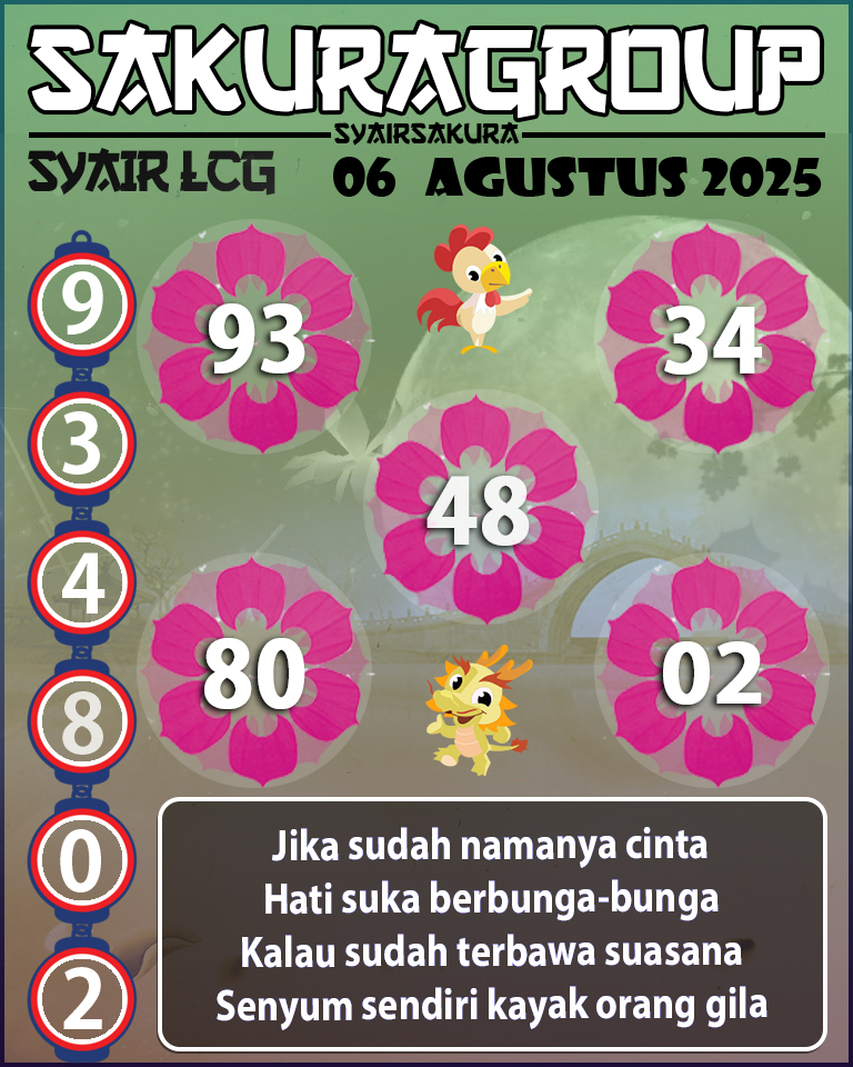 PREDIKSI SYAIR TOGEL LACORUNA