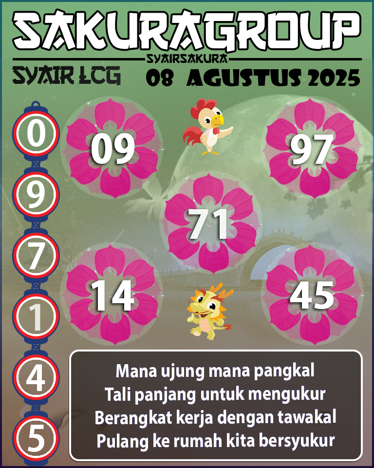 Prediksi SYAIR TOGEL HAHN