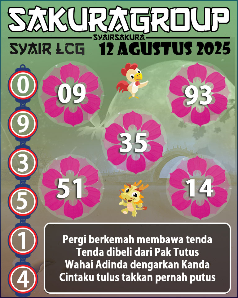 PREDIKSI SYAIR TOGEL LACORUNA