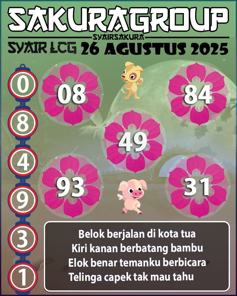 PREDIKSI SYAIR TOGEL LACORUNA
