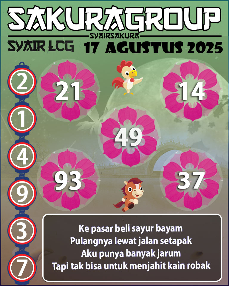 PREDIKSI SYAIR TOGEL LACORUNA