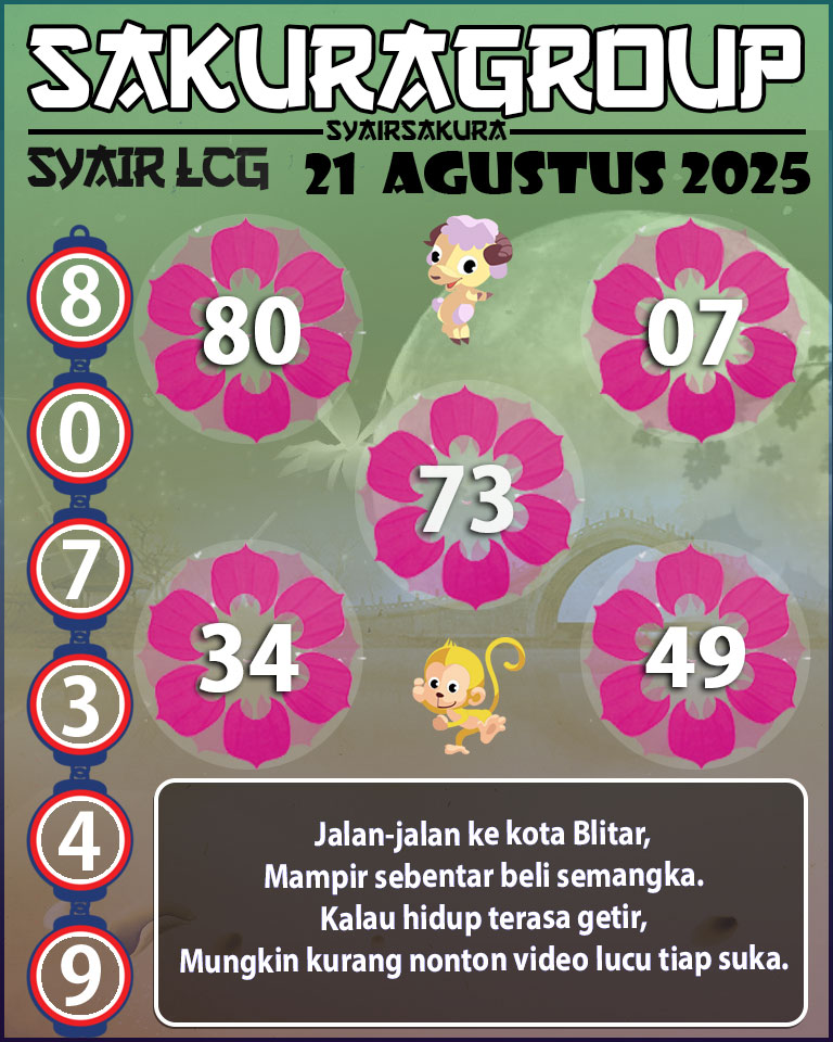 PREDIKSI SYAIR TOGEL LACORUNA