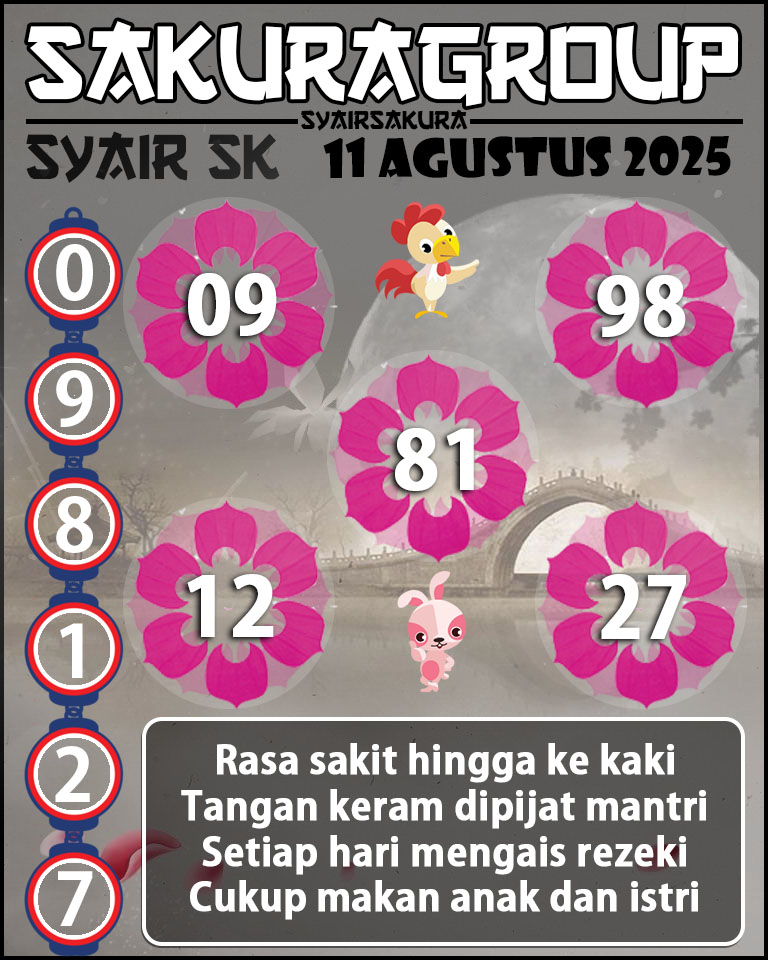 Prediksi SYAIR TOGEL SLOVAKIA