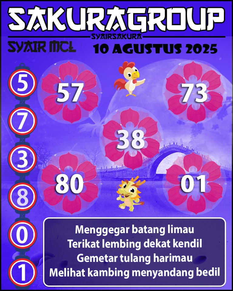 Prediksi SYAIR MACAU LOTTERY
