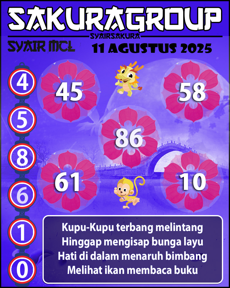 Prediksi SYAIR MACAU LOTTERY