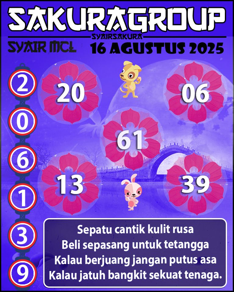 Prediksi SYAIR MACAU LOTTERY