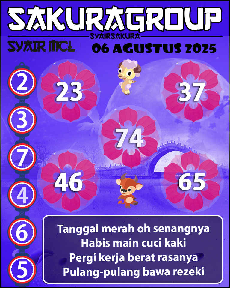 Prediksi SYAIR TOGEL MACAU LOTTERY