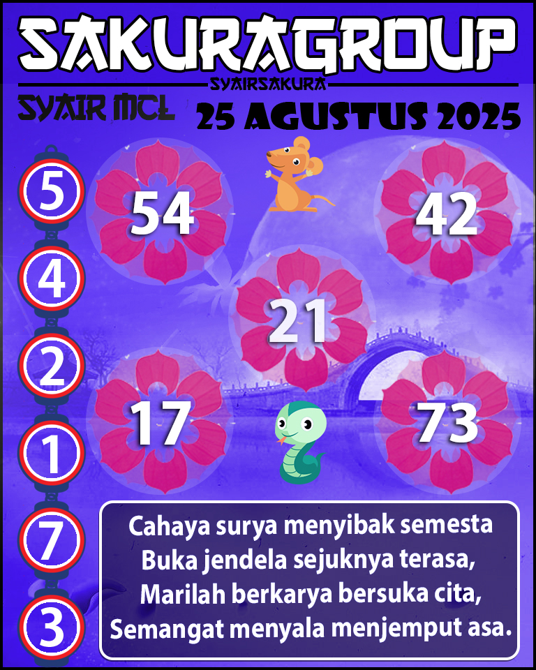 Prediksi SYAIR TOGEL MACAU LOTTERY