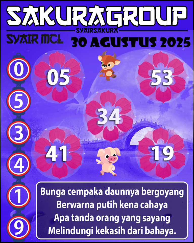 Prediksi SYAIR TOGEL MACAU LOTTERY