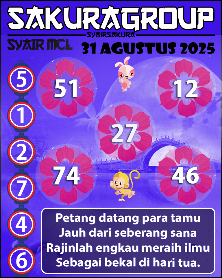 Prediksi SYAIR TOGEL MACAU LOTTERY