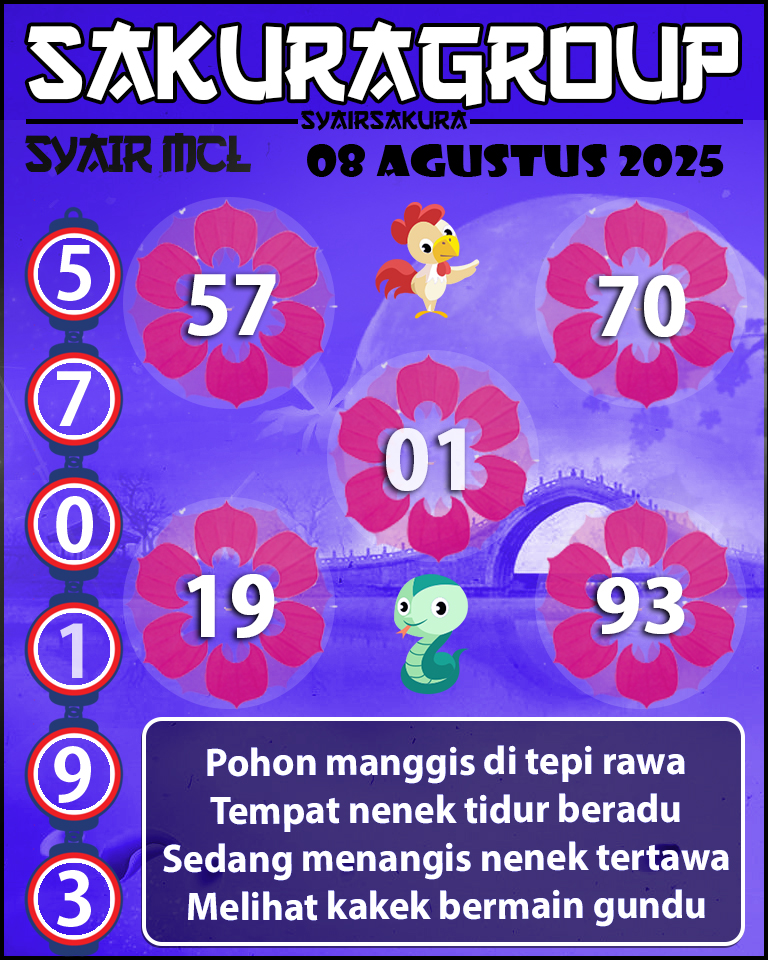 Prediksi SYAIR MACAU LOTTERY