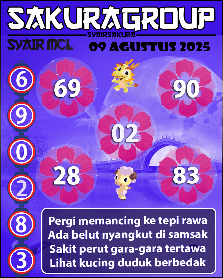 Prediksi SYAIR MACAU LOTTERY