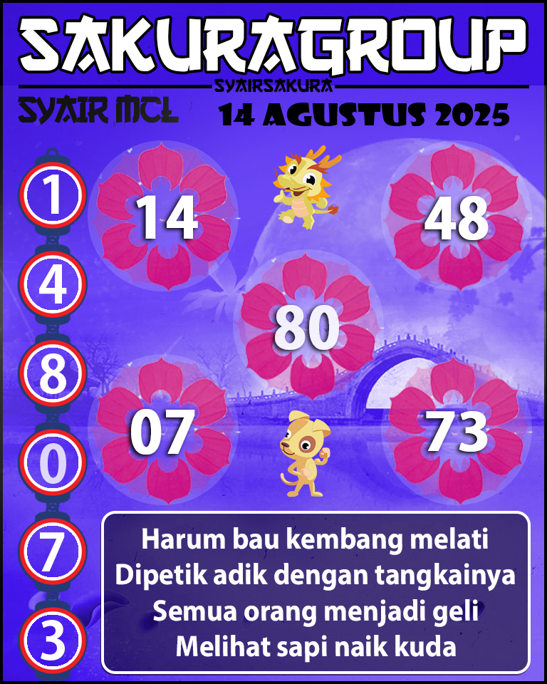 Prediksi SYAIR MACAU LOTTERY