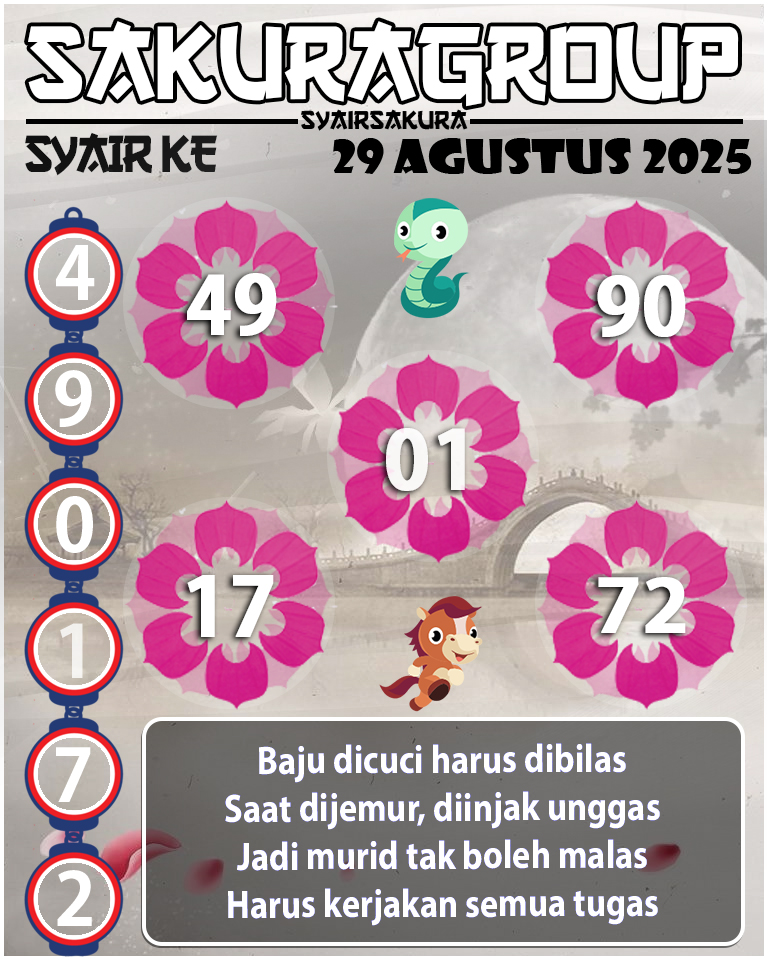 Prediksi SYAIR KENYA