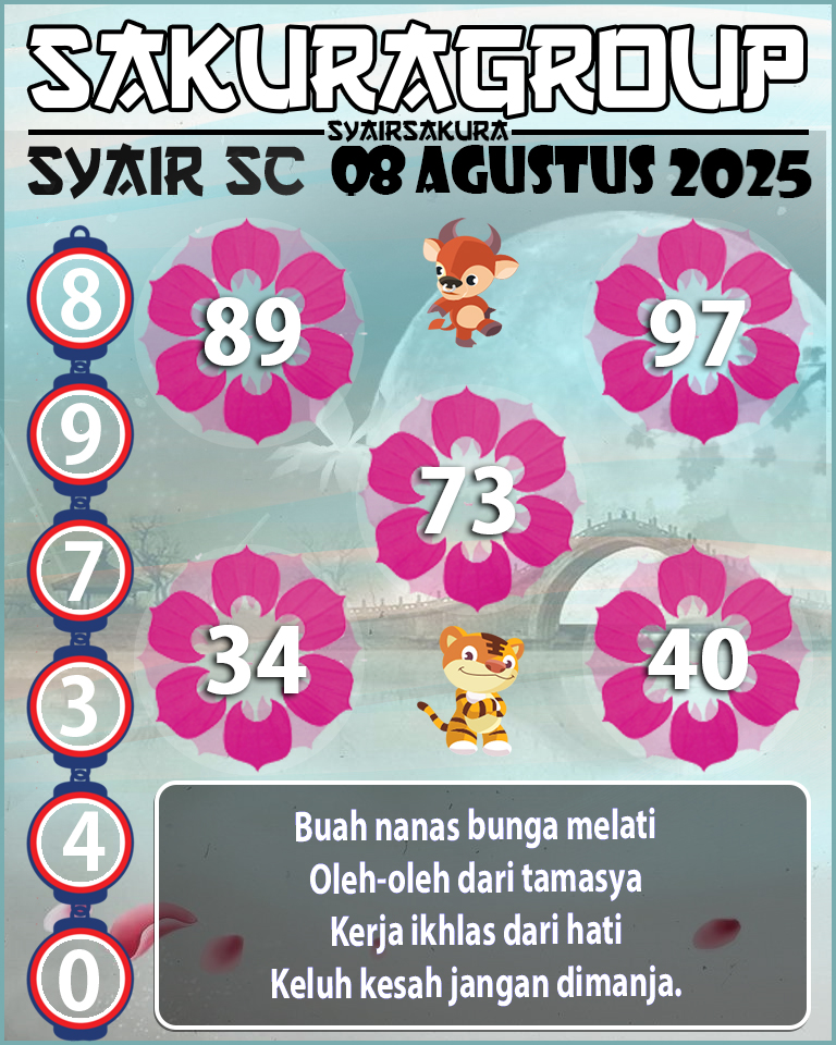 Prediksi SYAIR TOGEL SCOTLAND