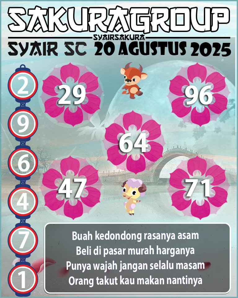 Prediksi SYAIR TOGEL SCOTLAND