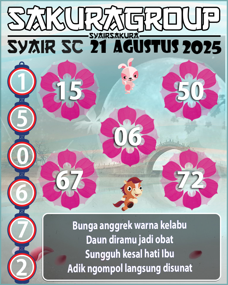 Prediksi SYAIR TOGEL SCOTLAND