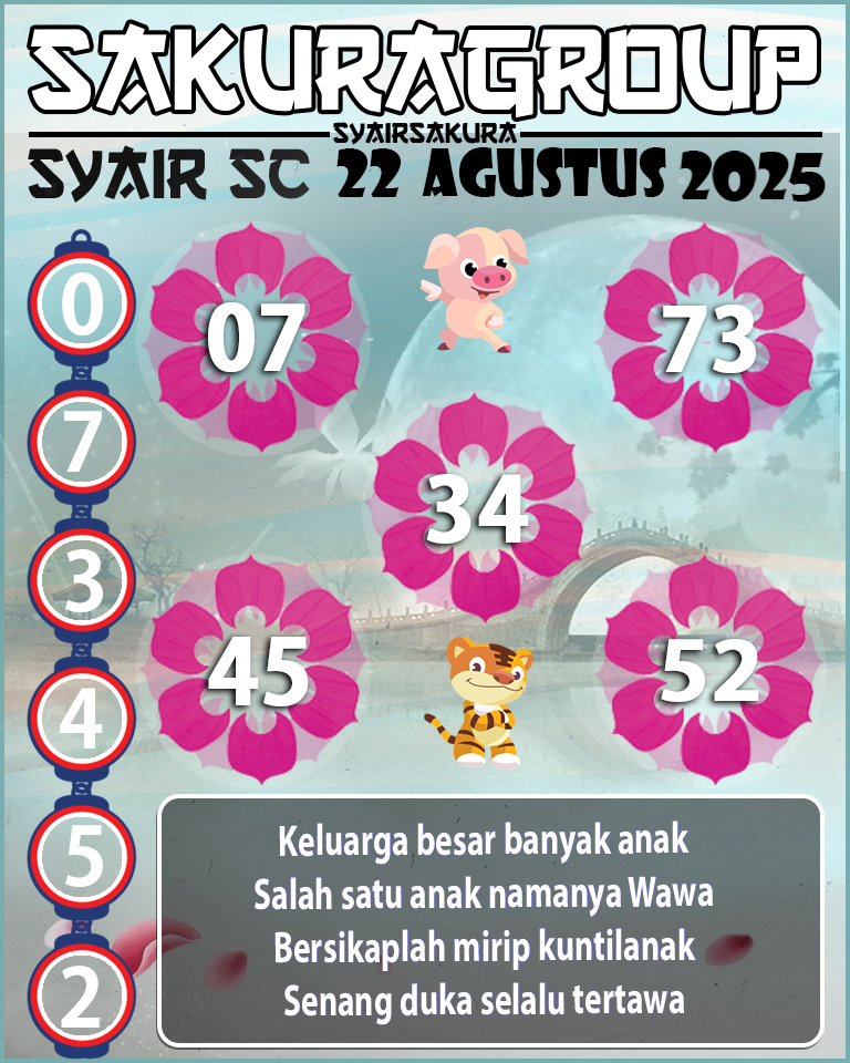 Prediksi SYAIR TOGEL SCOTLAND