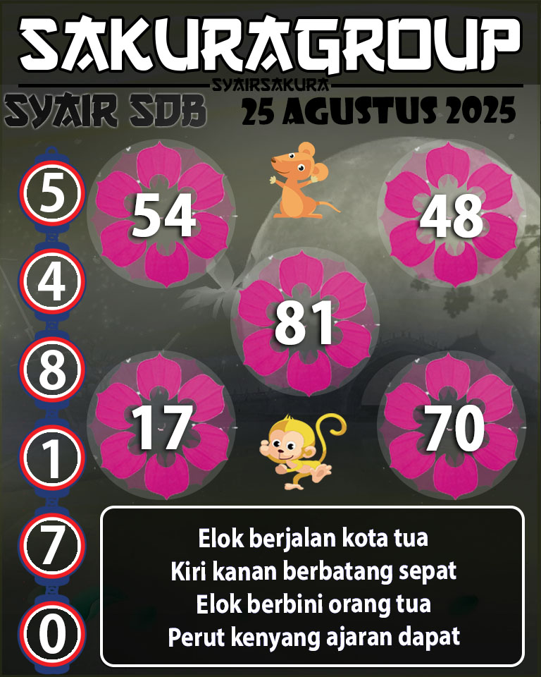 Prediksi SYAIR TOGEL SYDNEYBALLS