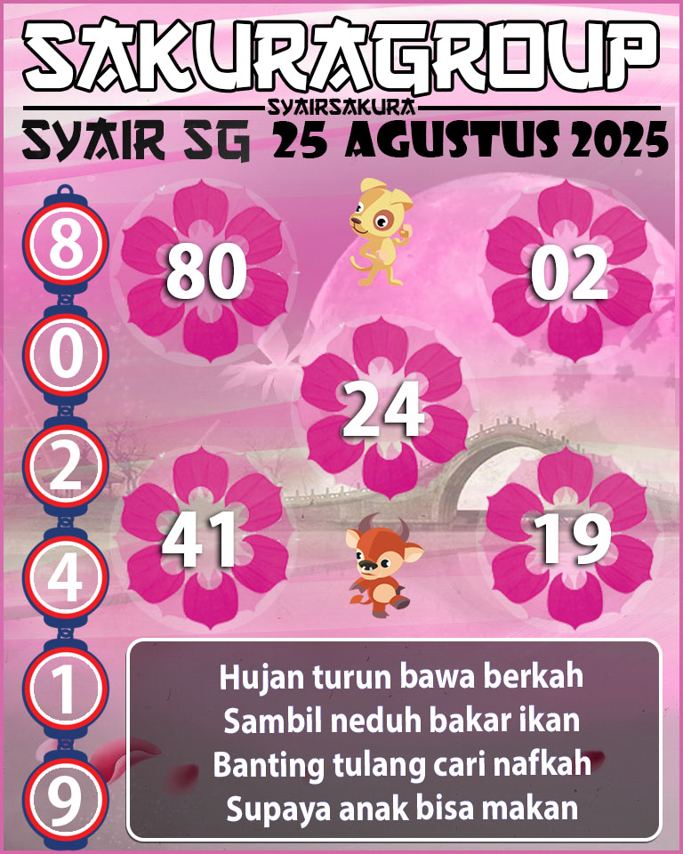 Prediksi SYAIR TOGEL SINGAPORE