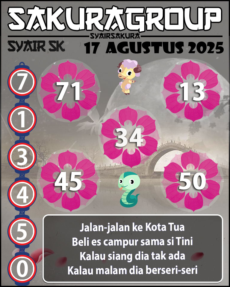Prediksi SYAIR TOGEL SLOVAKIA