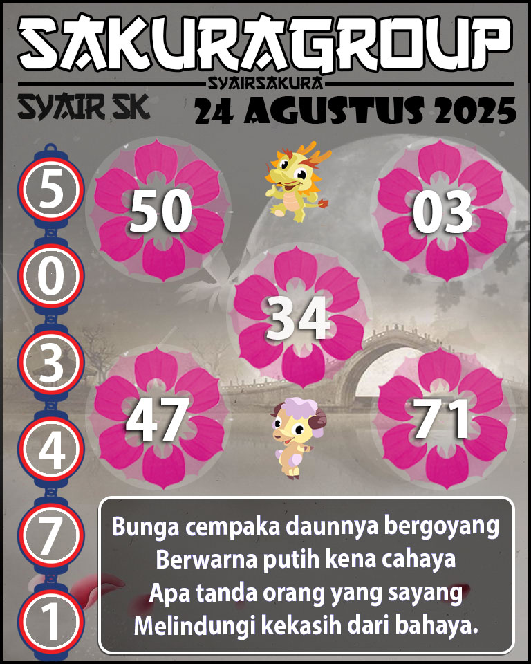 Prediksi SYAIR TOGEL SLOVAKIA