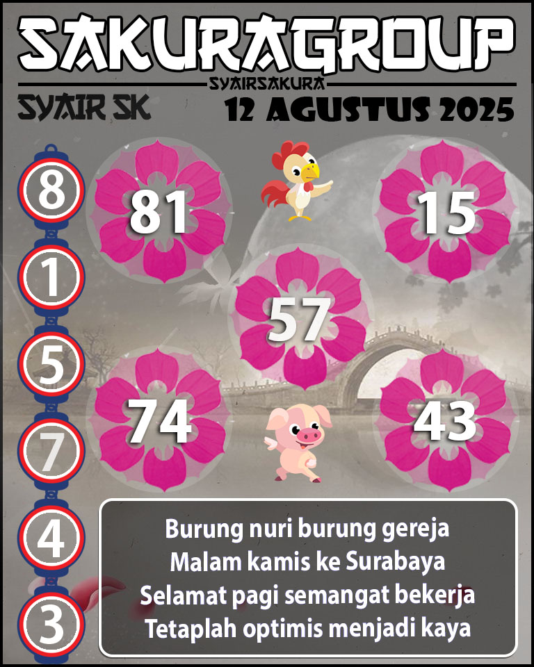 Prediksi SYAIR TOGEL SLOVAKIA