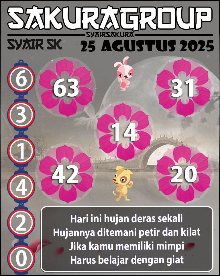 Prediksi SYAIR TOGEL SLOVAKIA