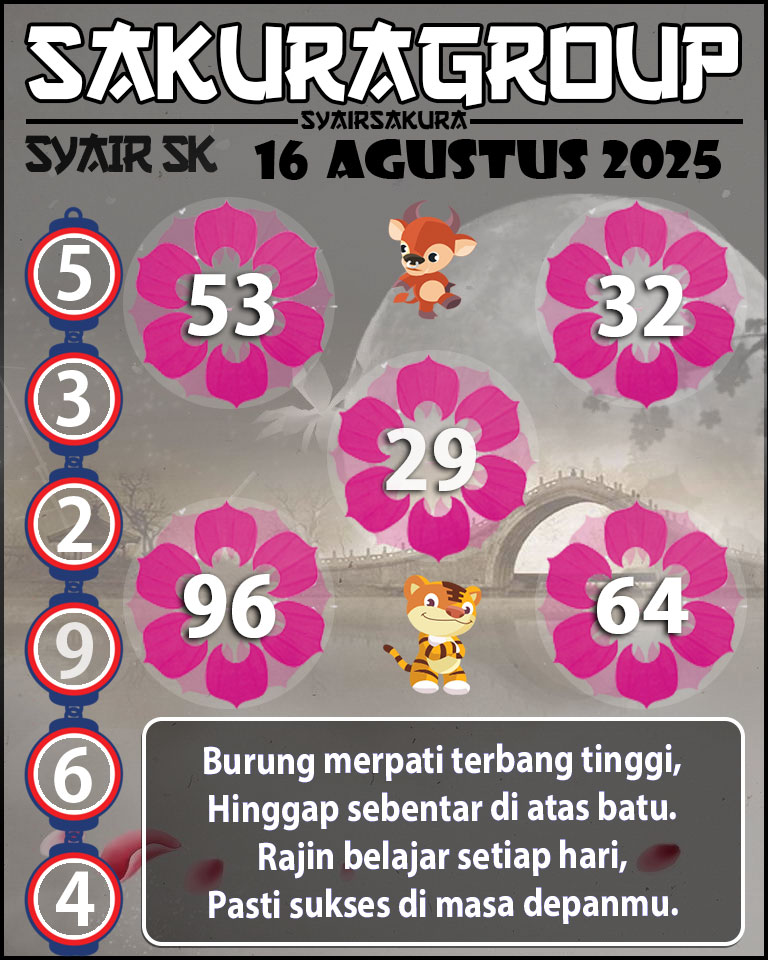 Prediksi SYAIR TOGEL SLOVAKIA