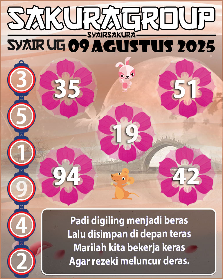 Prediksi SYAIR TOGEL UGANDA
