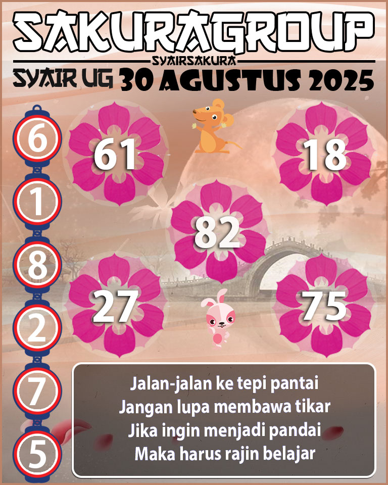 Prediksi SYAIR TOGEL UGANDA