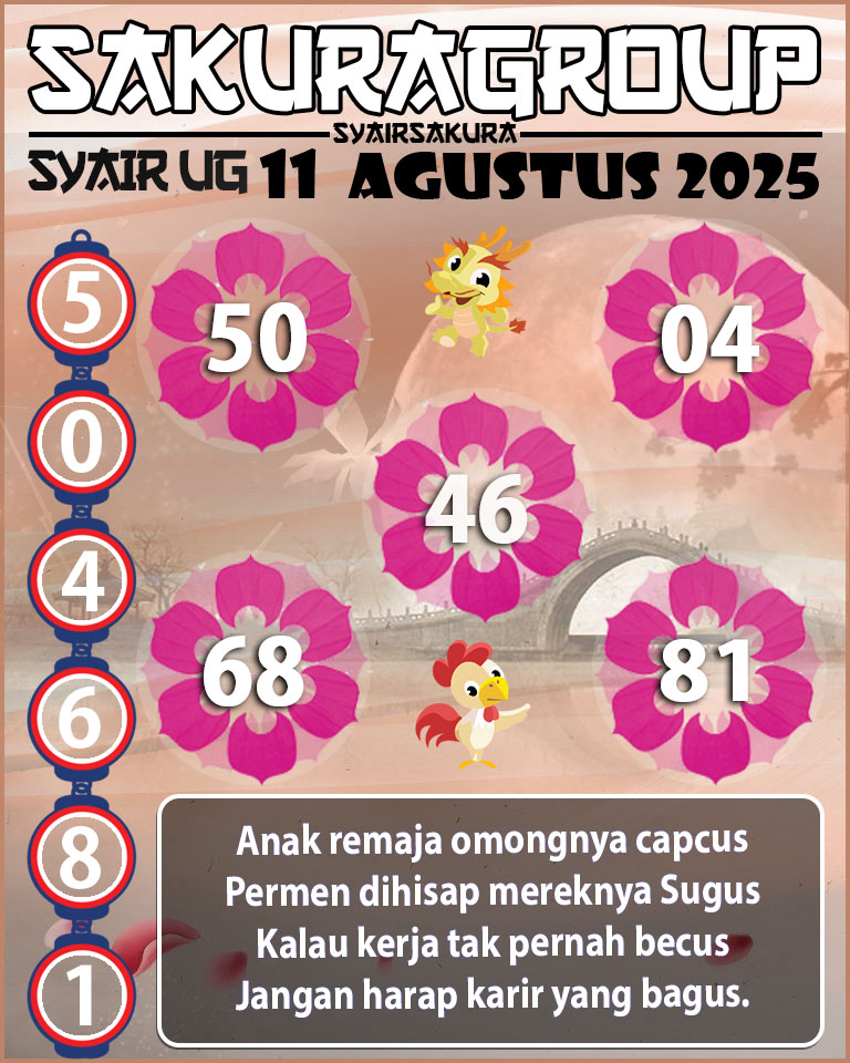 Prediksi SYAIR TOGEL UGANDA